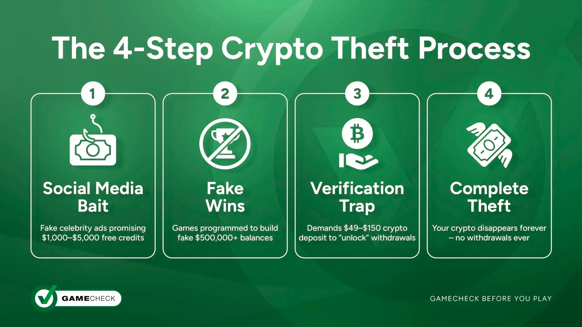 Как работает мошенническая схема с «Панелью для игроков»